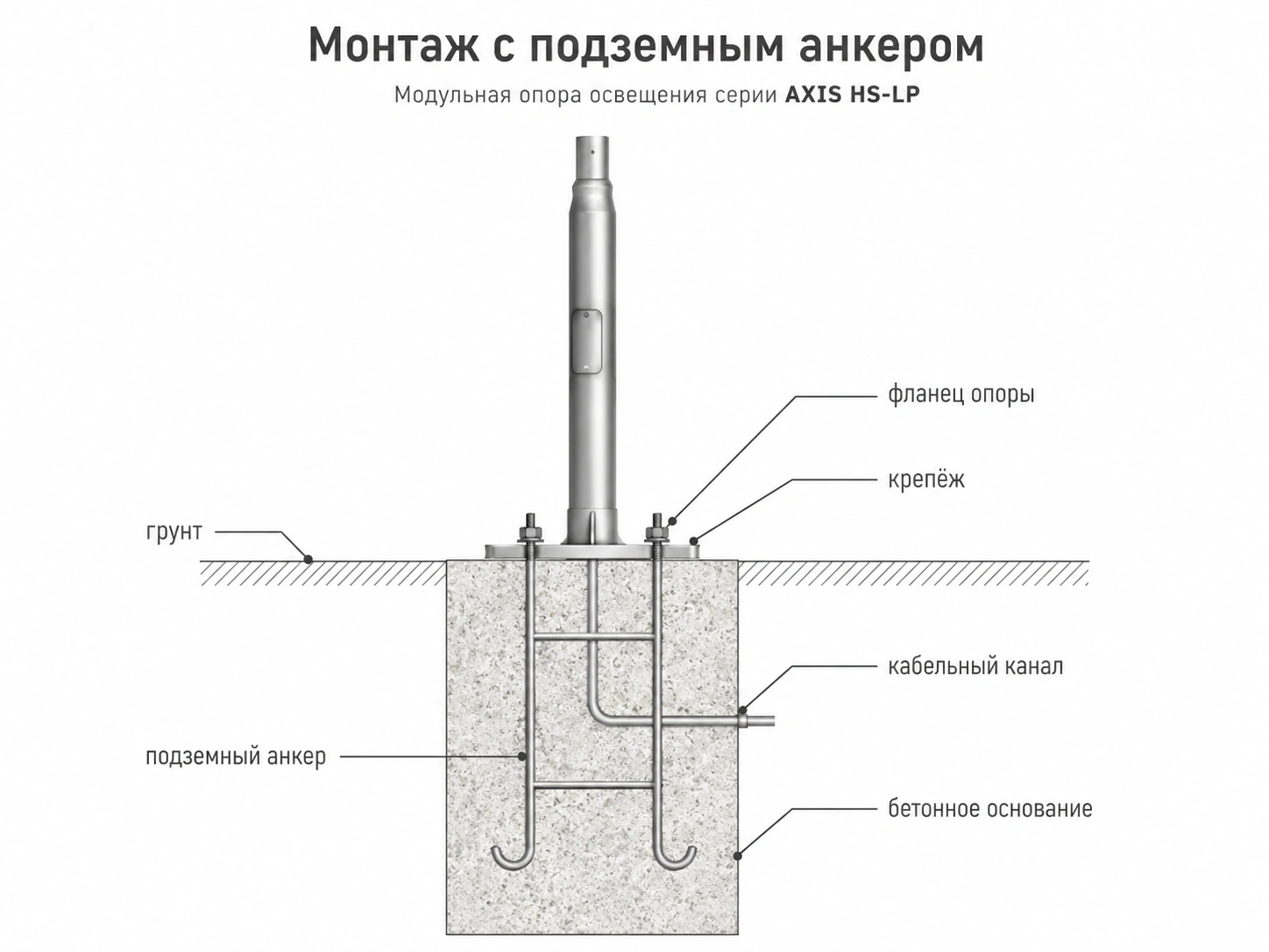 Монтаж модульной опоры AXIS HS-LP с подземным анкером