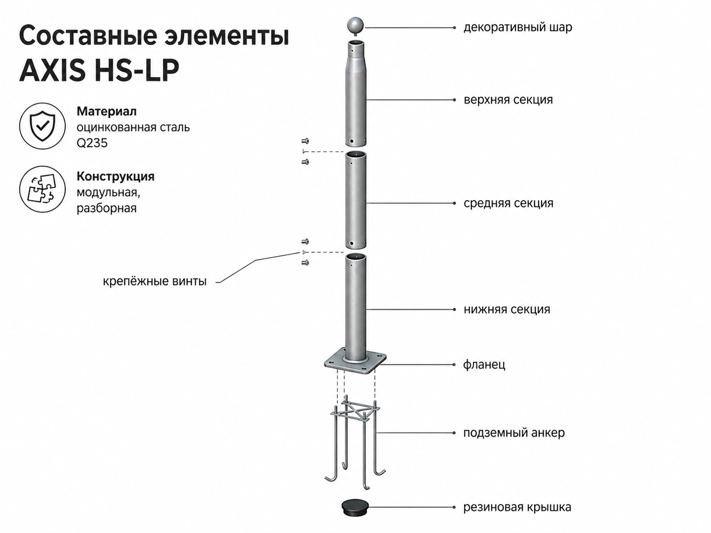 Составные элементы модульной опоры AXIS HS-LP